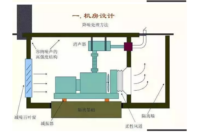 機房設(shè)計